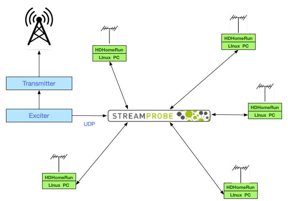 TvXplorer Screenshot